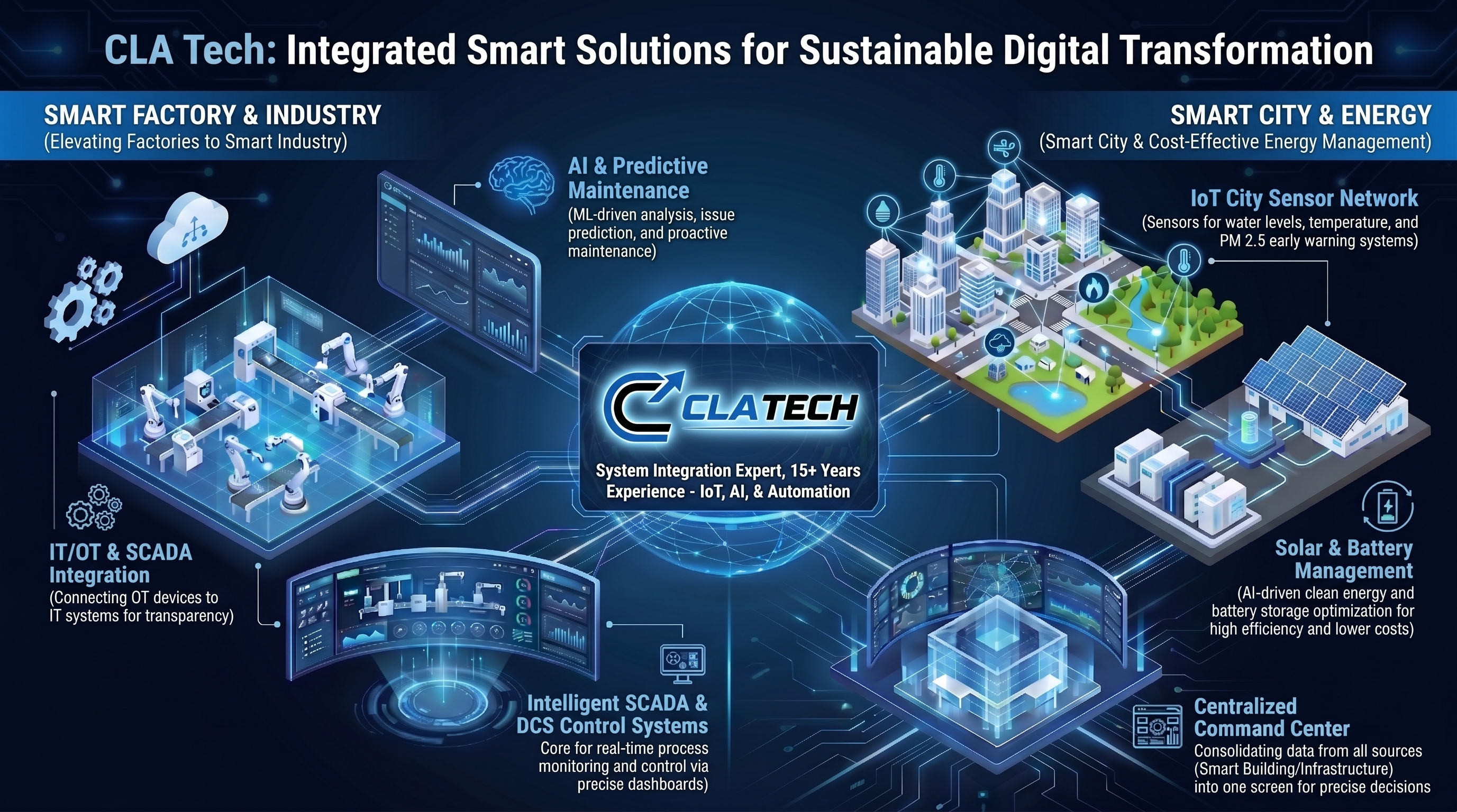 Comprehensive Smart Solutions