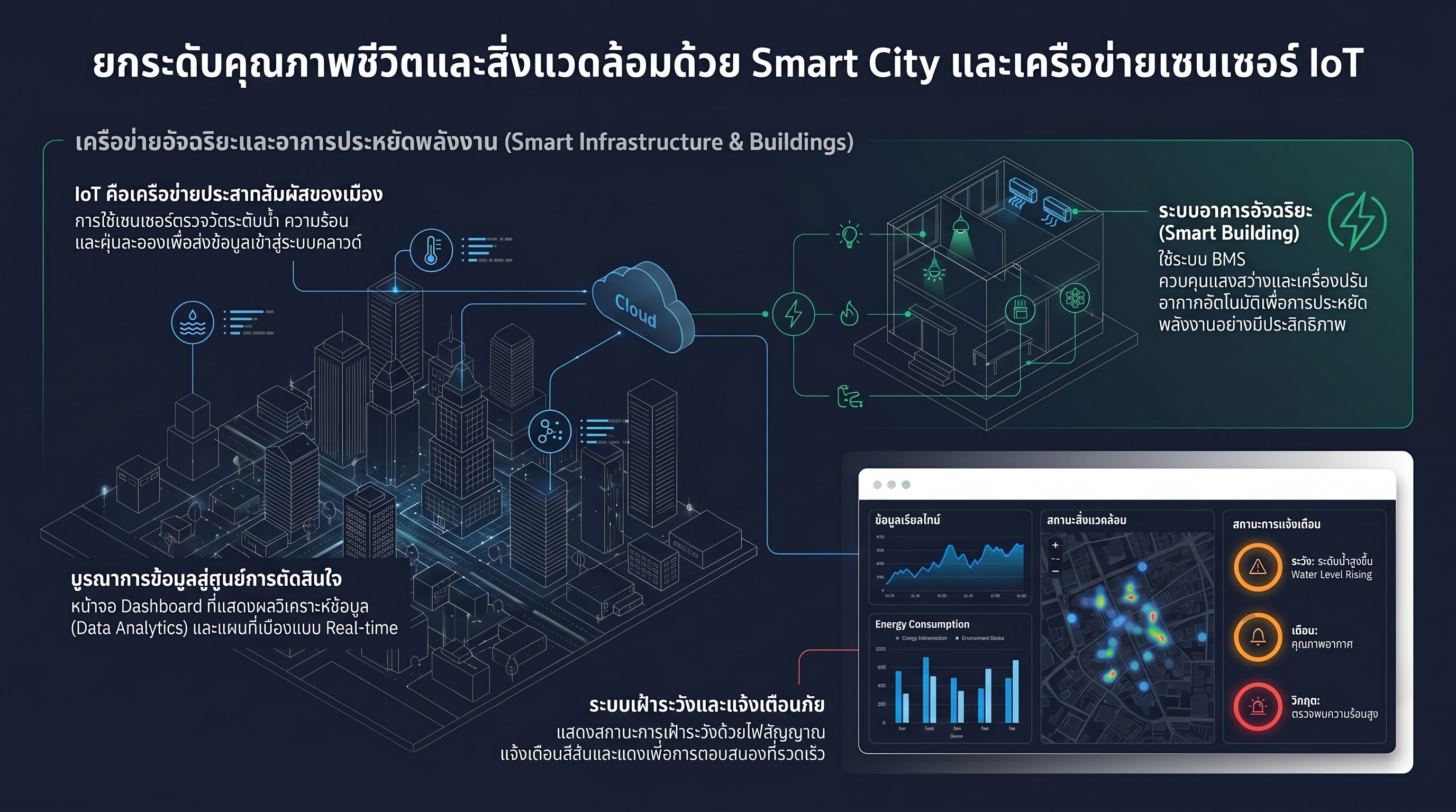โครงสร้างพื้นฐานสถานีชาร์จ EV กับการขับเคลื่อน Smart City สู่ความยั่งยืน