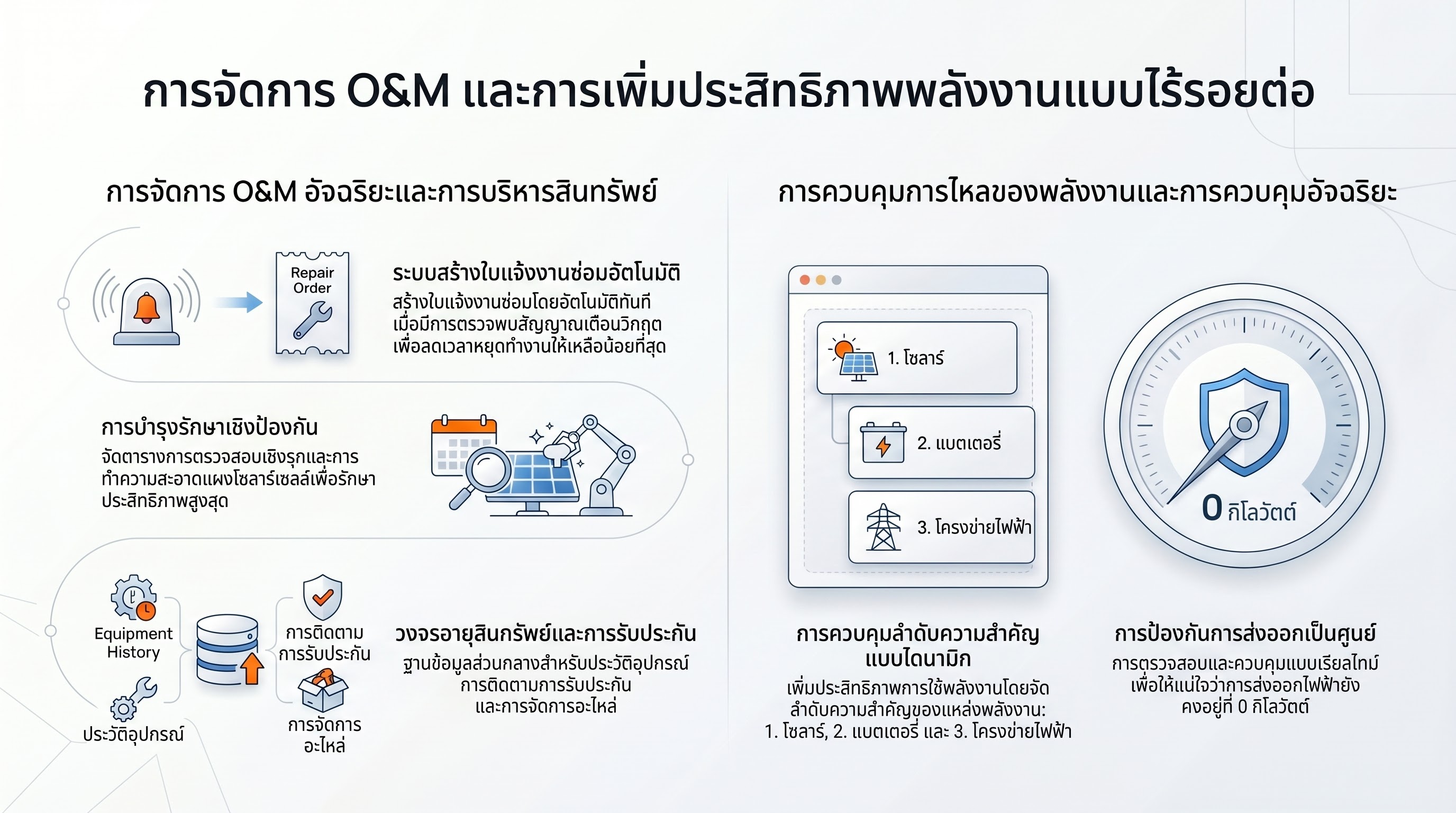 O&M Management