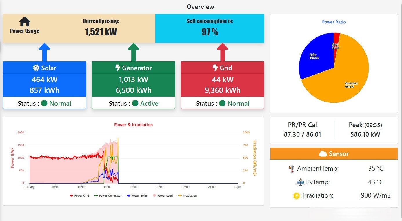 Smart-Multi-Source-Energy-Management-System-dashboard